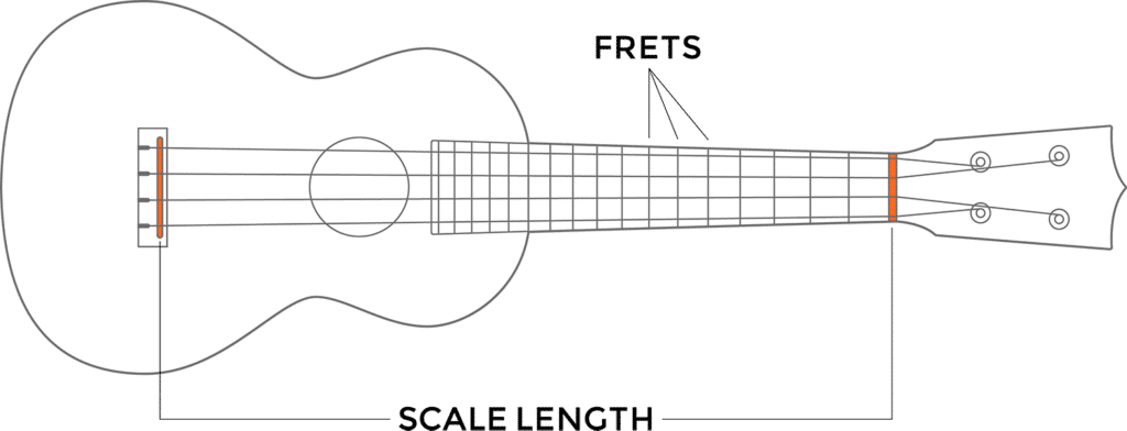 scale length of a ukulele diagram