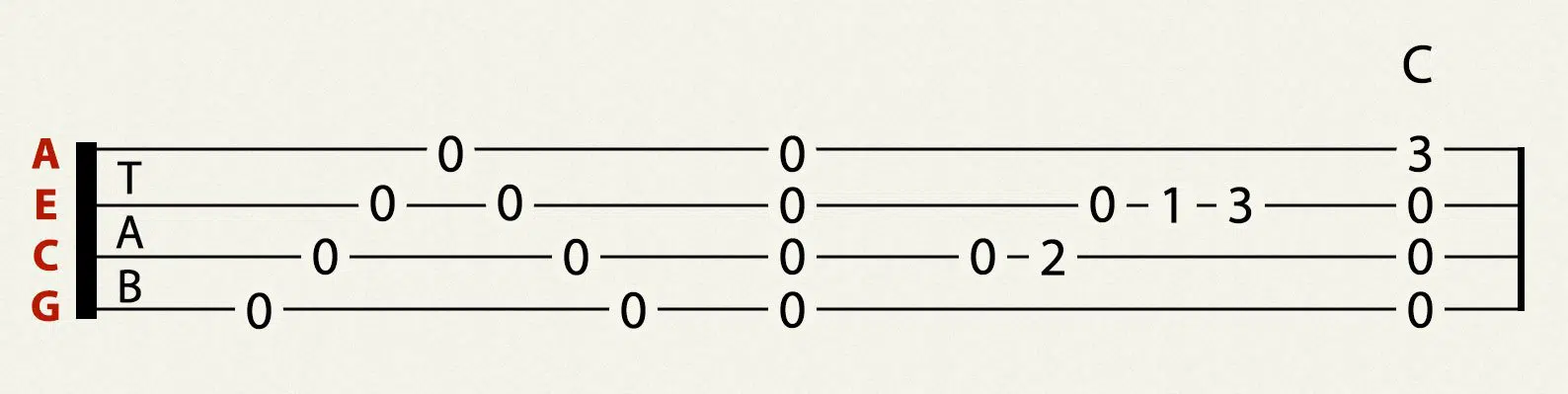 ukulele tablature example ukuchordnamer