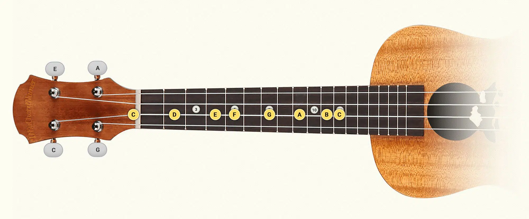 C major ukulele scale