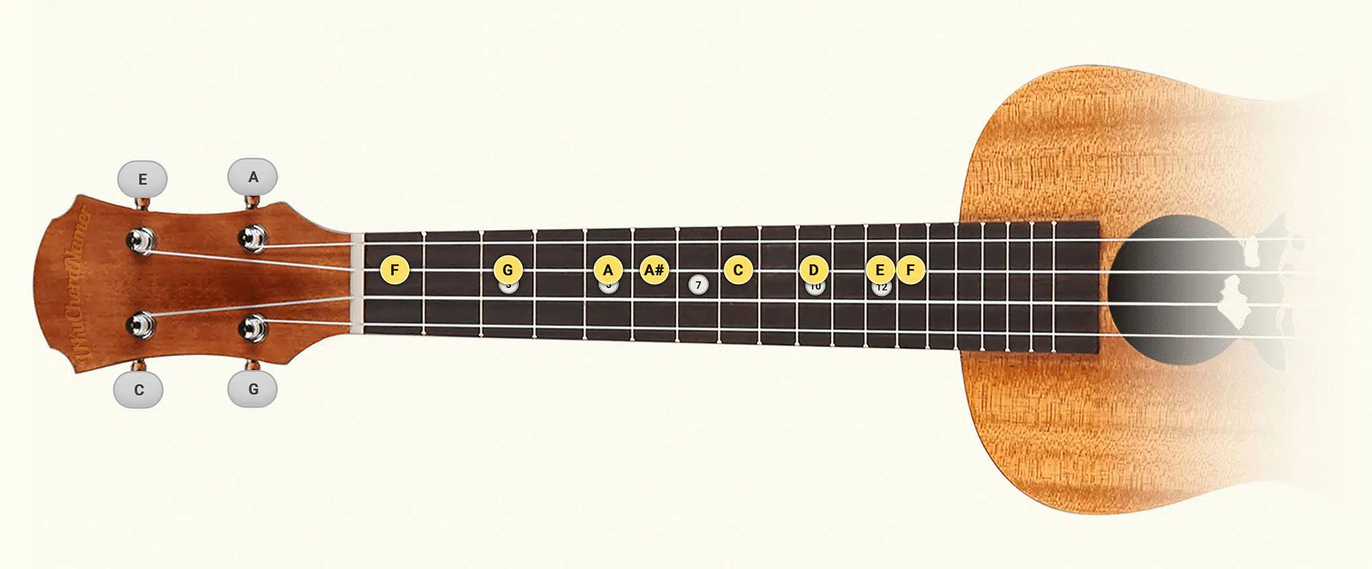 F major ukulele scale