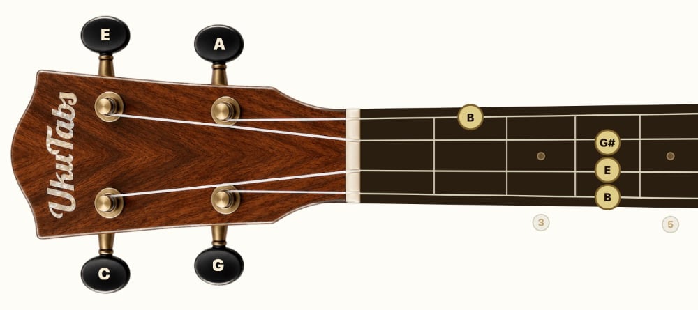 Akord „Full Barre E“ na ukulele, 4-4-4-2, znázorněný na hmatníku