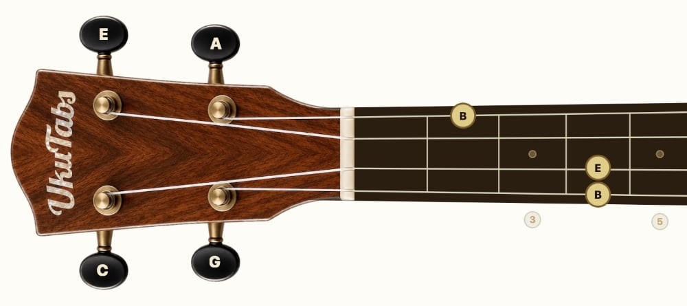 Akord E5 na ukulele, 4-4-0-2, znázorněný na hmatníku