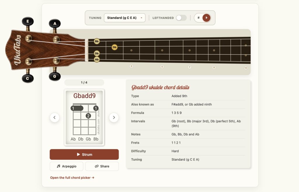 A UkuTabs chord page showing the chord diagram, an audio play button and a list of songs that use the chord