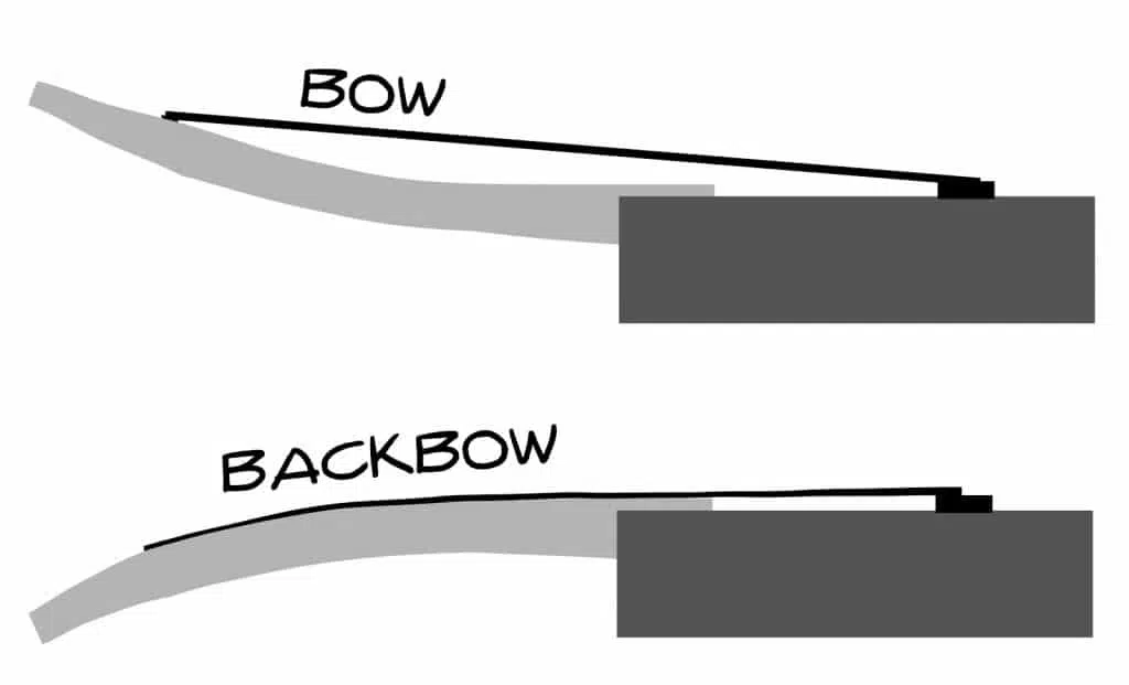 ukelele diagram with bowed and backbowed neck causing buzzing sounds