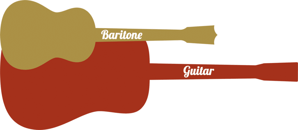 diferencia de tamaño entre el barítono y la guitarra