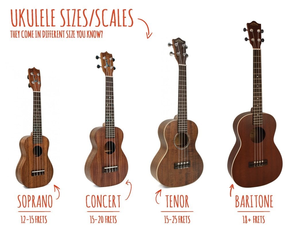 ukulele sizes overview soprano concert tenor baritone